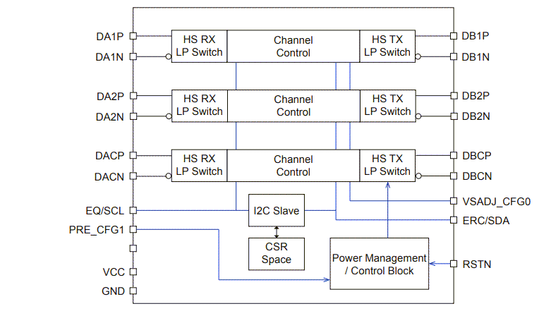 Block Diagram - Diodes Incorporated PI2MEQX2503 CSI-2/DSI D-PHY ReDriver